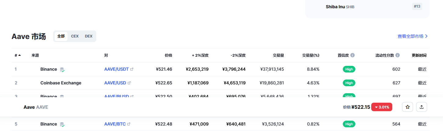 aave幣最新價格 aave幣投資前景