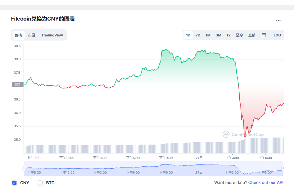 fil幣價格今日行情 fil最新走勢