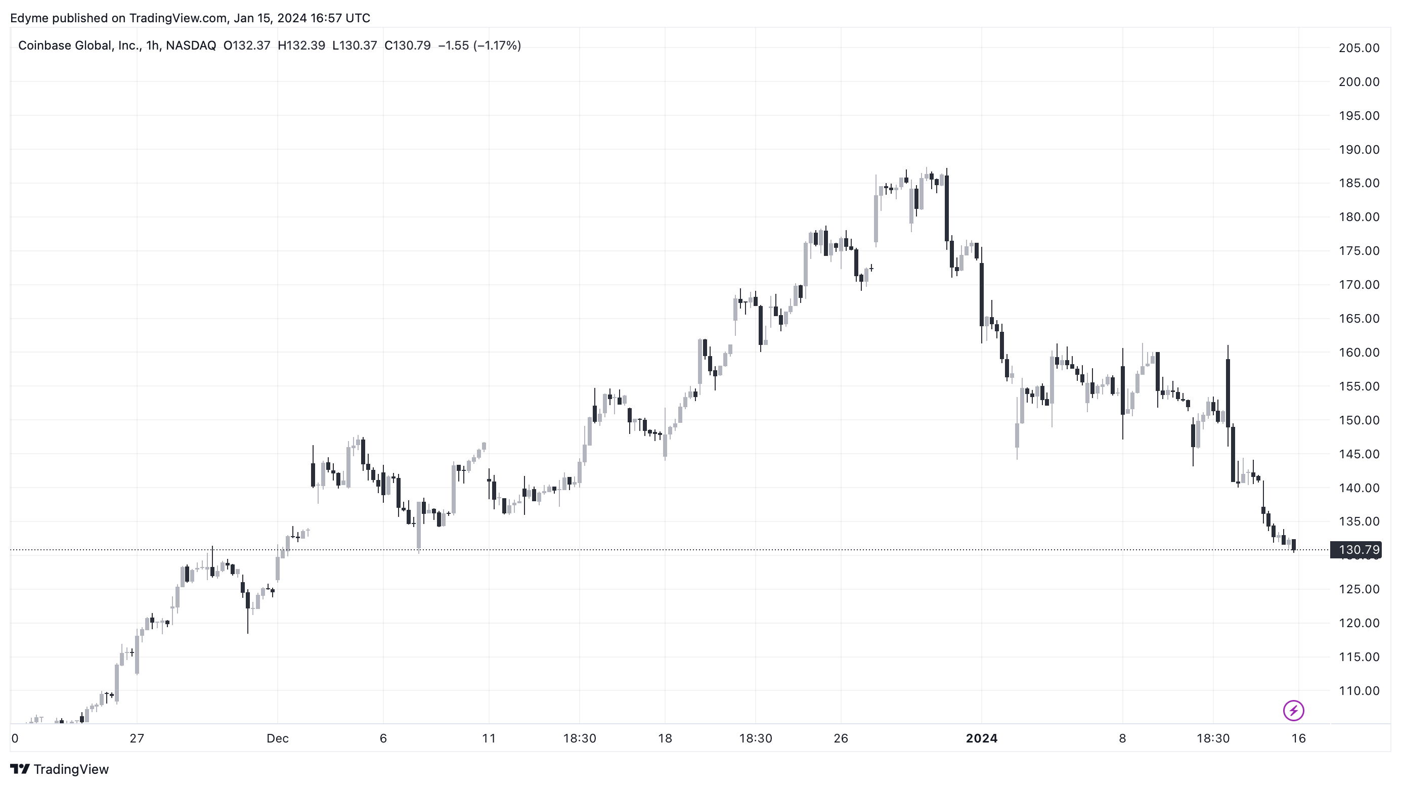 Coinbase在現貨比特幣ETF市場上的高風險遊戯