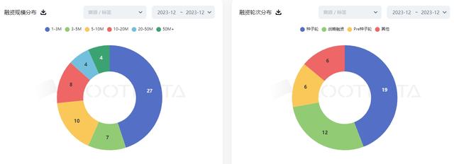 12 月加密市場研究：比特幣生態受資本追捧，Token 發行潮來臨