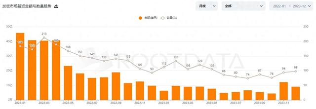 12 月加密市場研究：比特幣生態受資本追捧，Token 發行潮來臨