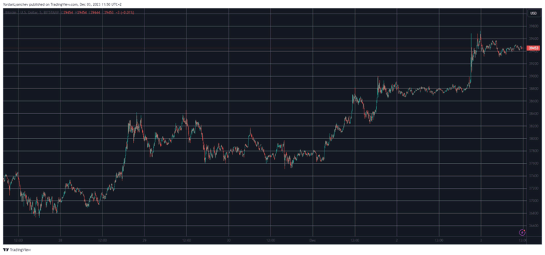 本周表現最佳的數字貨幣：比特幣突破4萬美元