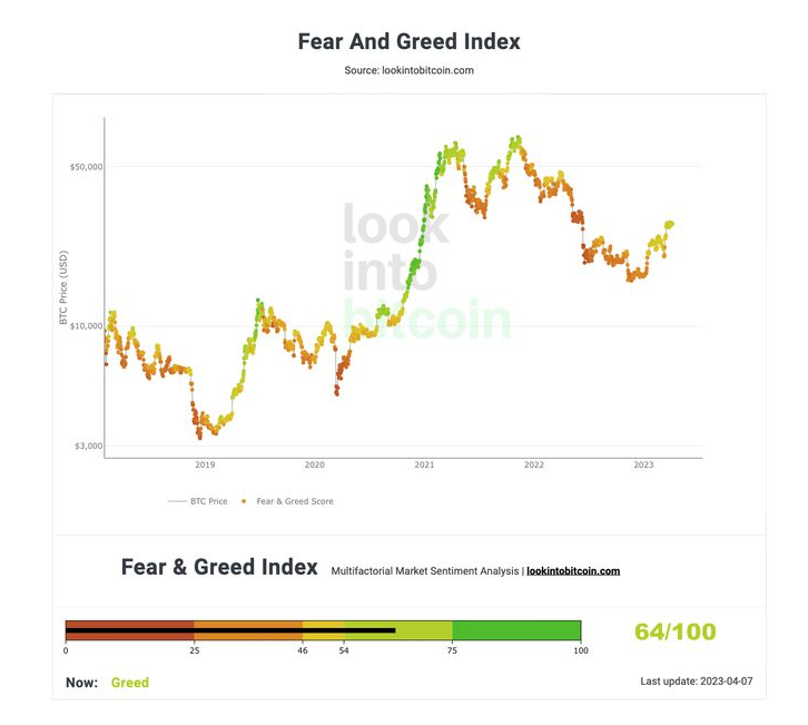 比特幣 [BTC]：國王幣的 FOMO 和 FUD 指標表明了什麽