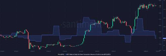 比特幣 [BTC]：國王幣的 FOMO 和 FUD 指標表明了什麽