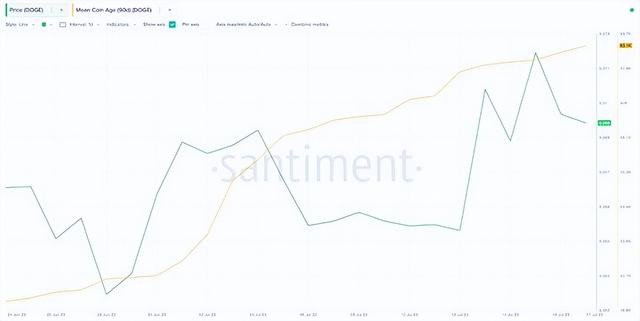 {崛起社區}狗狗幣 (DOGE) 與 XRP：9 年價格相關性 – 歷史表明什麽？