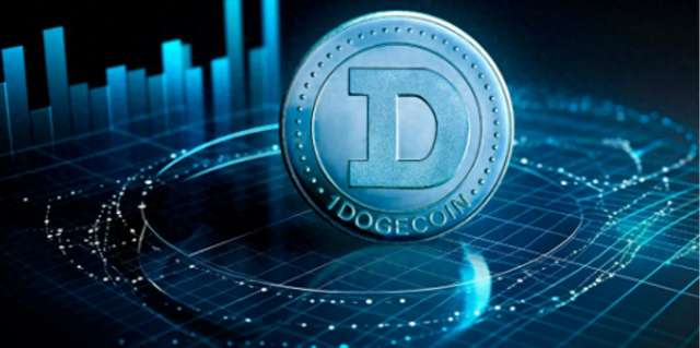 DOGE 盈利能力達到 2023 年最高水平