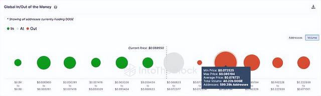 {崛起社區}狗狗幣 (DOGE) 與 XRP：9 年價格相關性 – 歷史表明什麽？