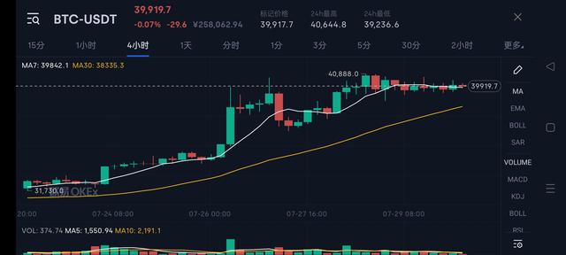 報告表明 Robinhood 擁有最大的狗狗幣地址和第三大 BTC 錢包