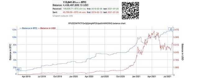 報告表明 Robinhood 擁有最大的狗狗幣地址和第三大 BTC 錢包