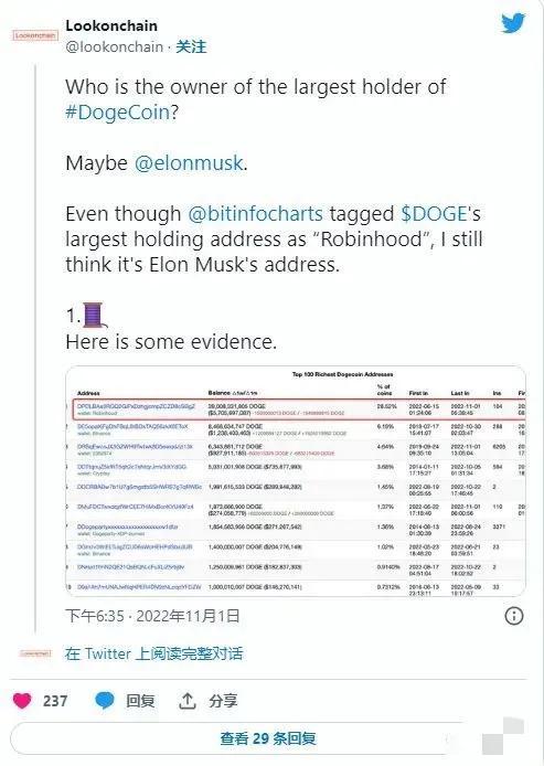 埃隆馬斯尅是最大的狗狗幣DOGE持有者？