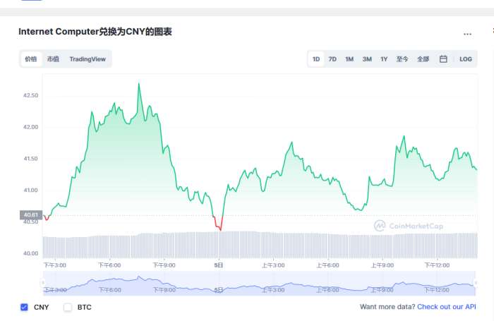 icp幣最新價格行情 icp幣最新官方消息