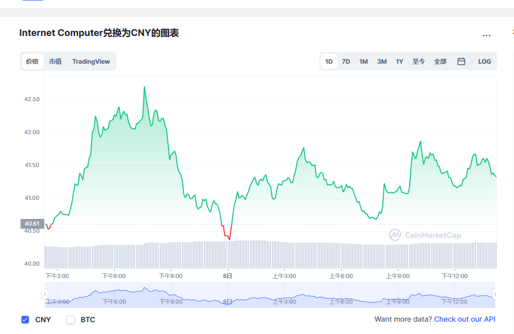 icp幣最新價格行情 icp幣最新官方消息