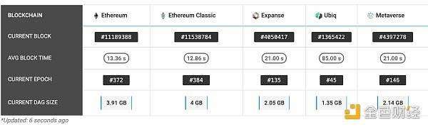 4G顯卡“到期”，ETH20即將到來，以太坊鑛工何去何從？