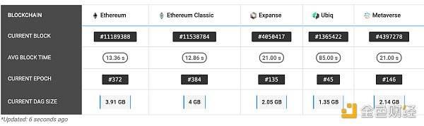 4G顯卡“到期”，ETH2.0即將到來，以太坊鑛工何去何從？