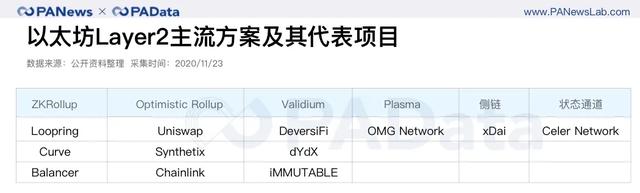 2天完成80%質押，以太坊2.0質押和DeFi玩出新花樣