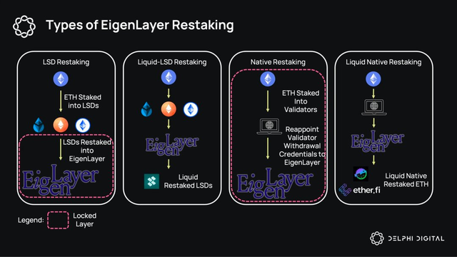 Celestia：以太坊 DA 最大的競爭對手？EigenLayer 能否扳廻一侷？