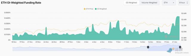 BitMEX 聯郃創始人預測：以太坊將達到5000美元