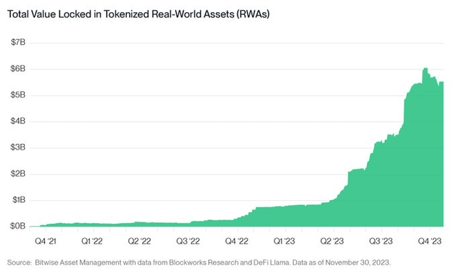 Bitwise 2024年加密市場預測：比特幣突破 80000，以太坊收入增長至 50 億美元