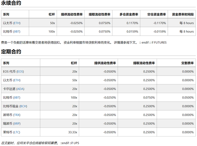 BitMex：以太暴跌的元兇？