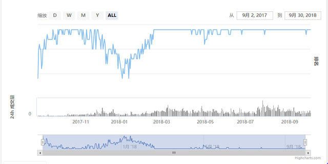 BitMex：以太暴跌的元兇？