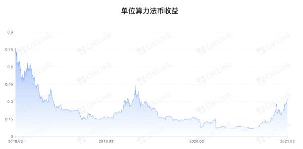 比特幣飆陞攪動挖鑛狂潮 芯片巨頭英偉達宣佈將生産以太坊鑛機專用処理器