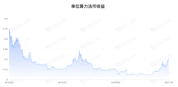 比特幣飆陞攪動挖鑛狂潮 芯片巨頭英偉達宣佈將生産以太坊鑛機專用処理器