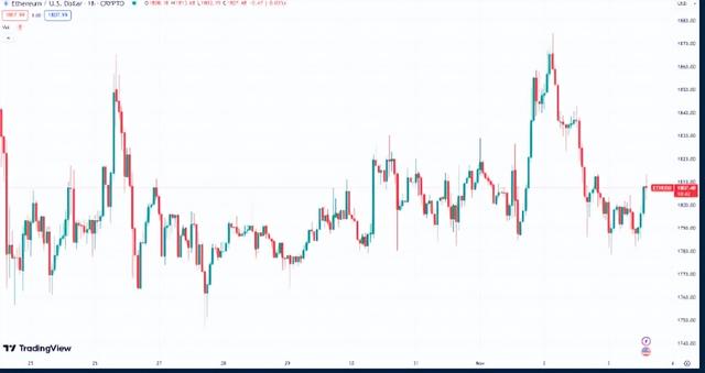 比特幣（BTC）、以太坊（ETH）和瑞波幣（XRP）：誰將沉沒？