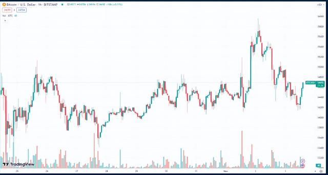 比特幣（BTC）、以太坊（ETH）和瑞波幣（XRP）：誰將沉沒？