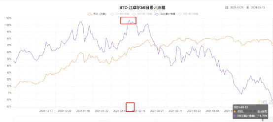 比特幣20萬美金，以太坊2萬美金，11月就達到你信嗎？