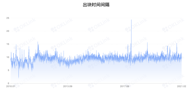 比特幣飆陞攪動挖鑛狂潮 芯片巨頭英偉達宣佈將生産以太坊鑛機專用処理器