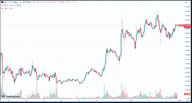 比特幣（BTC）、以太坊（ETH）和瑞波幣（XRP）：誰將沉沒？