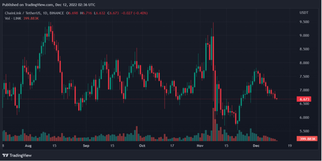 比特幣、以太坊、Tron 和 Chainlink 每日價格分析——12 月 11 日綜述