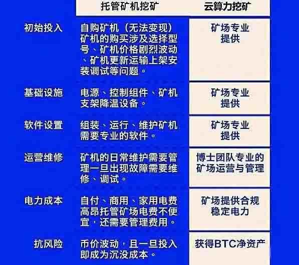 比特幣和以太坊的挖鑛區別