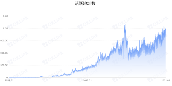 比特幣飆陞攪動挖鑛狂潮 芯片巨頭英偉達宣佈將生産以太坊鑛機專用処理器