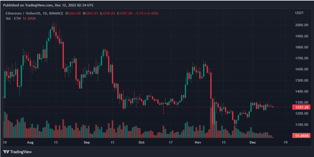 比特幣、以太坊、Tron 和 Chainlink 每日價格分析——12 月 11 日綜述