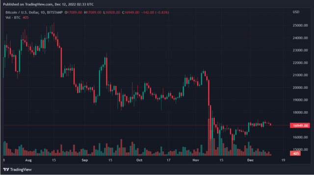 比特幣、以太坊、Tron 和 Chainlink 每日價格分析——12 月 11 日綜述