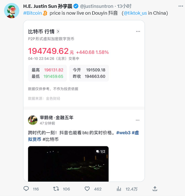 比特幣重廻3萬美元，抖音微博“立功”？