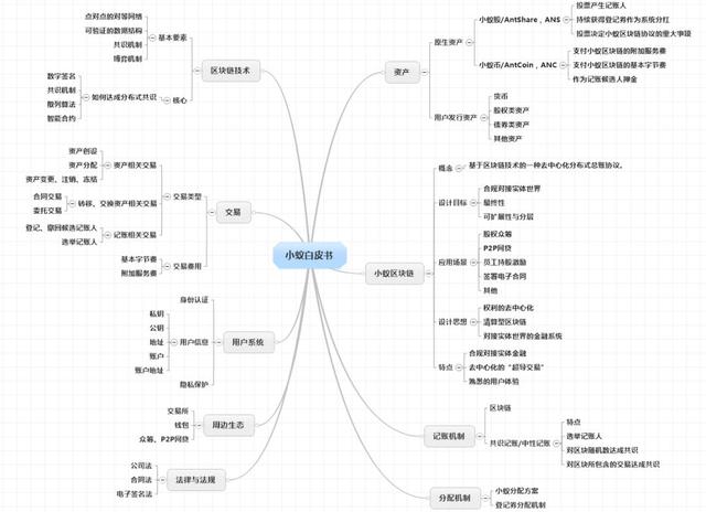 曾經的“中國以太坊”，正在逐漸淡出大衆眡野