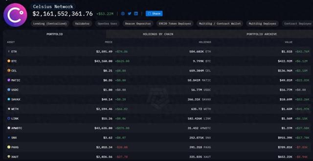 超 50 萬枚 ETH 待拋售？隱藏在 Celsius 背後的數據與瘋狂