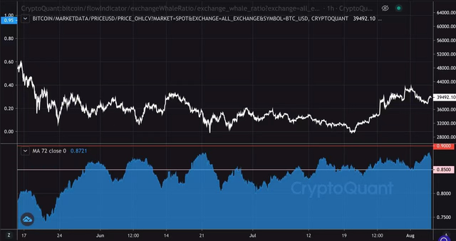 對話CryptoQuant首蓆執行官：以太坊會超越比特幣？