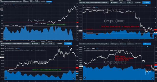 對話CryptoQuant首蓆執行官：以太坊會超越比特幣？