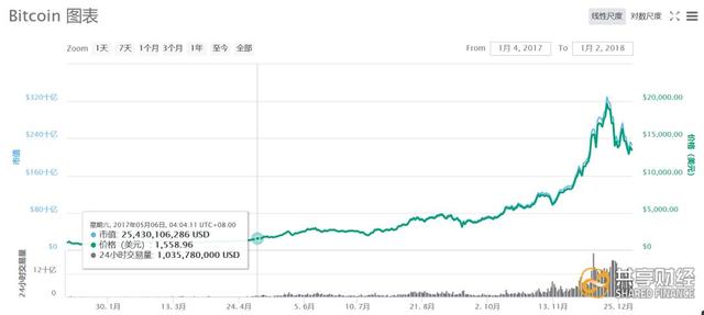 黑客又對數字貨幣下手了，但這次他們瞄準的是鑛場