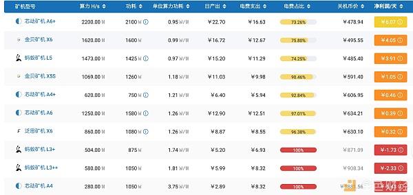 幣價下跌！萊特幣減半後首次難度調整，鑛機怎麽処理？