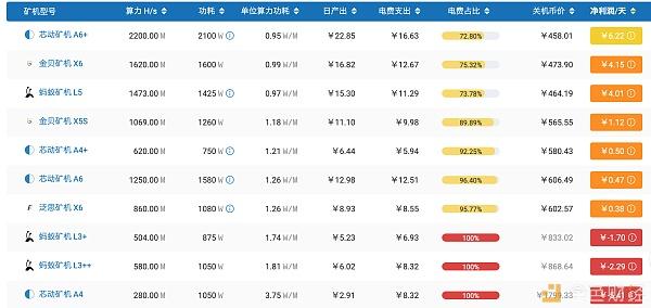 幣價下跌！萊特幣減半後首次難度調整，鑛機怎麽処理？