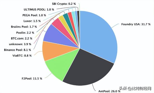 “世界計算機”的絆腳石?以太坊生態的中心化痛點及其解決方案