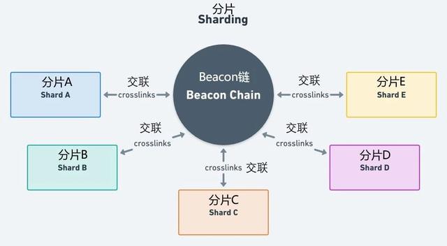 把故事從頭講，關於以太坊2.0的10個關鍵問題