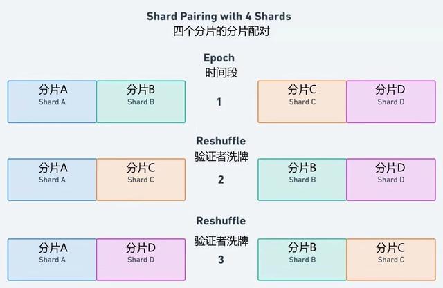 把故事從頭講，關於以太坊2.0的10個關鍵問題