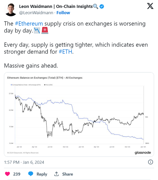 比特幣 ETF 如果通過，或會帶動以太坊上漲75%？