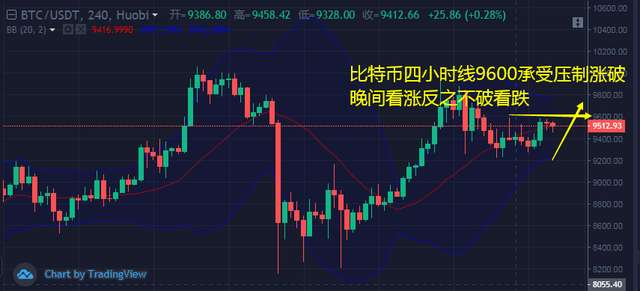 比特币和以太坊小时线陷入震荡 晚间走势分析先跌后涨