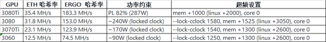 所謂 100% 算力榨取會對顯卡價格有影響？我們給大家算了一筆賬